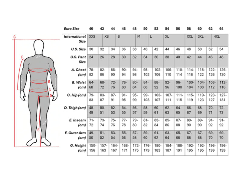 Uitgebreide maattabel van de Alpinestars kleding. Deze kunnen klanten gebruiken om de crosskleding maat te bepalen.